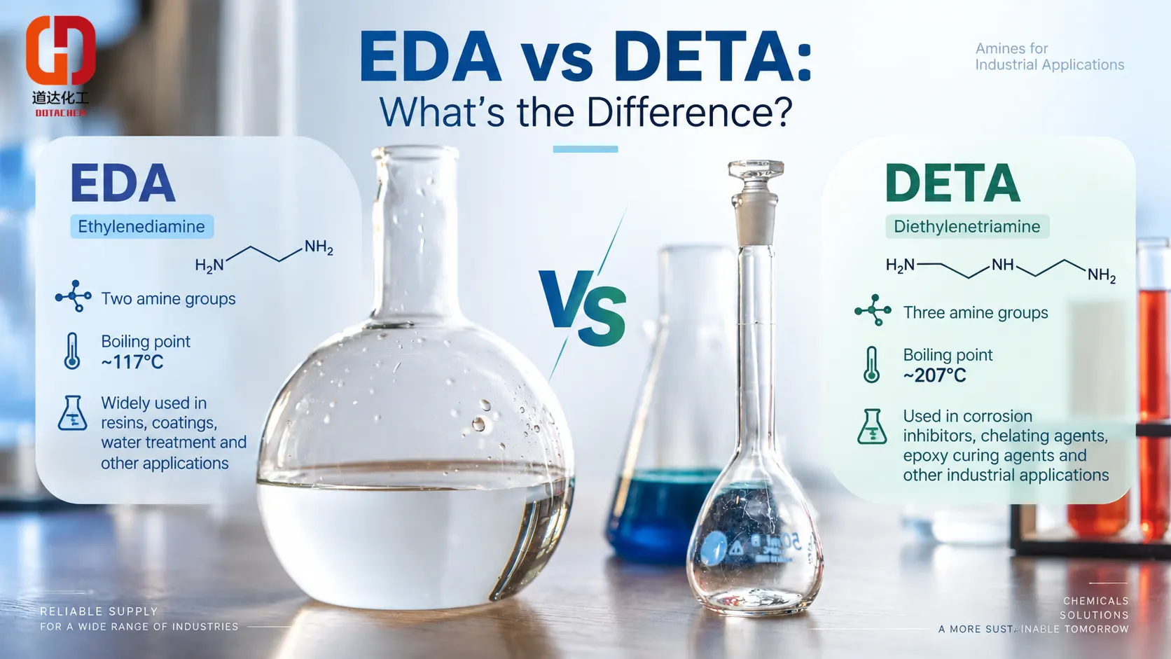 Etilendiammina (EDA) e Dietilenetriamina (DETA): in cosa differiscono?